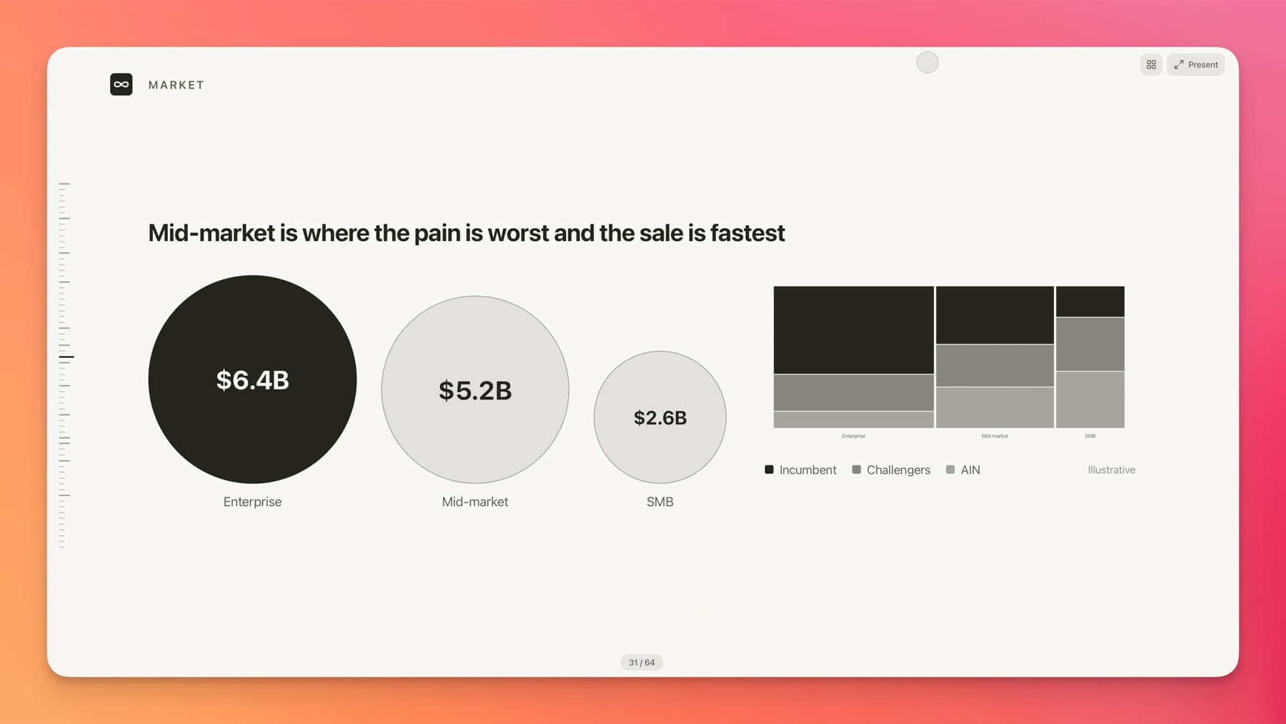 A market sizing slide built from two SVG charts