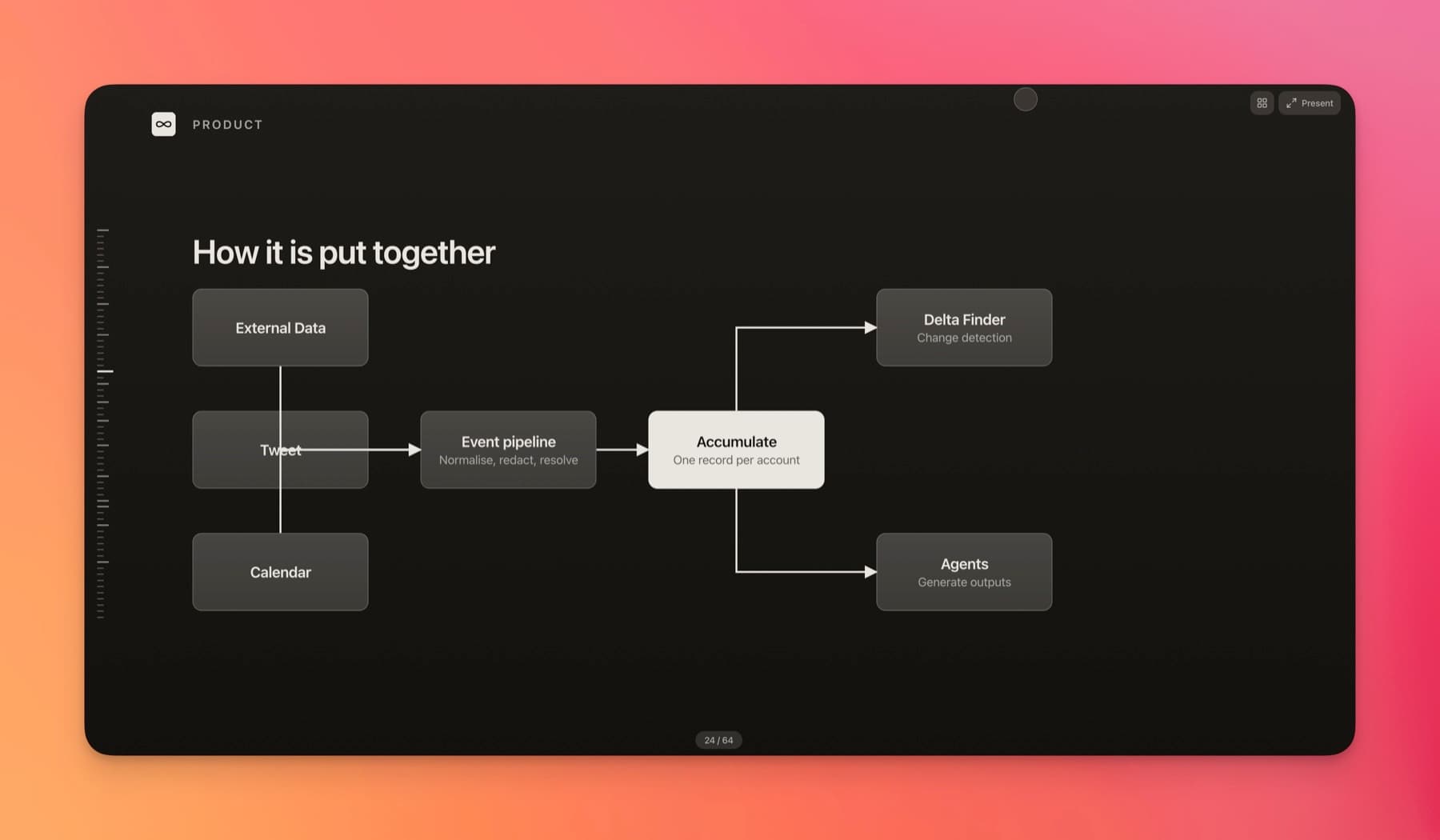 An architecture slide rendered from a Mermaid graph