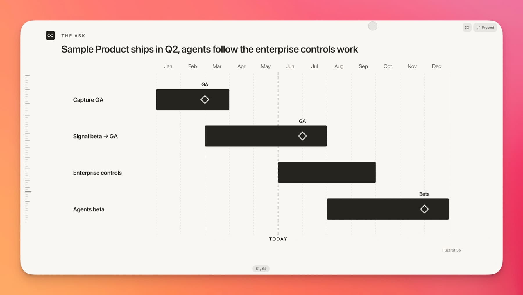 A roadmap slide built from a diagram component